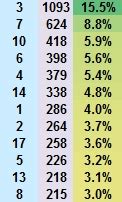 winning margin 4 way nfl.